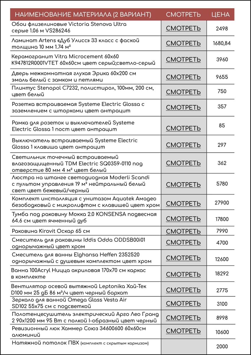 ЭЛЕКТРОННЫЙ КАТАЛОГ/ПРОРЕМОНТЫ — работа 8