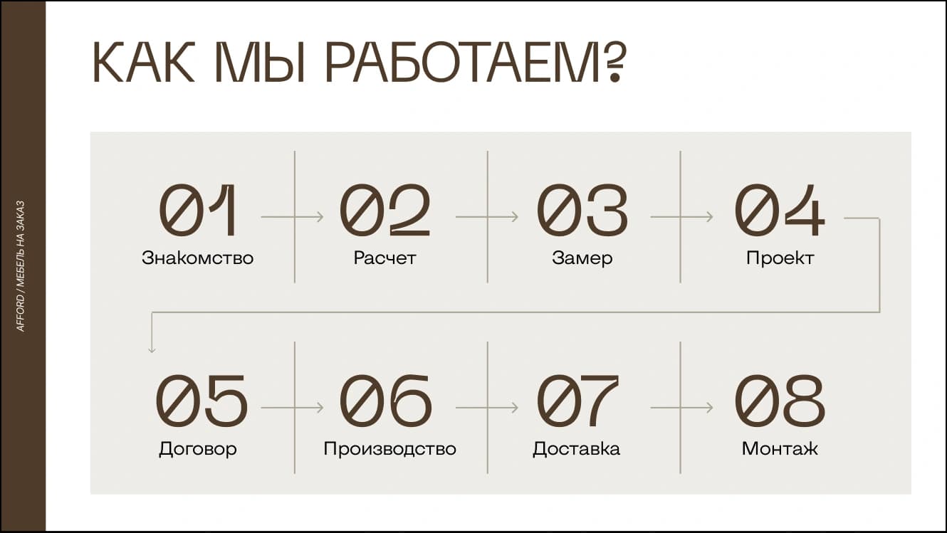 презентация/производство мебели — работа 10